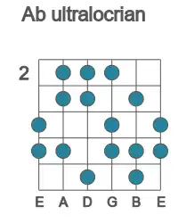 Guitar scale for ultralocrian in position 2